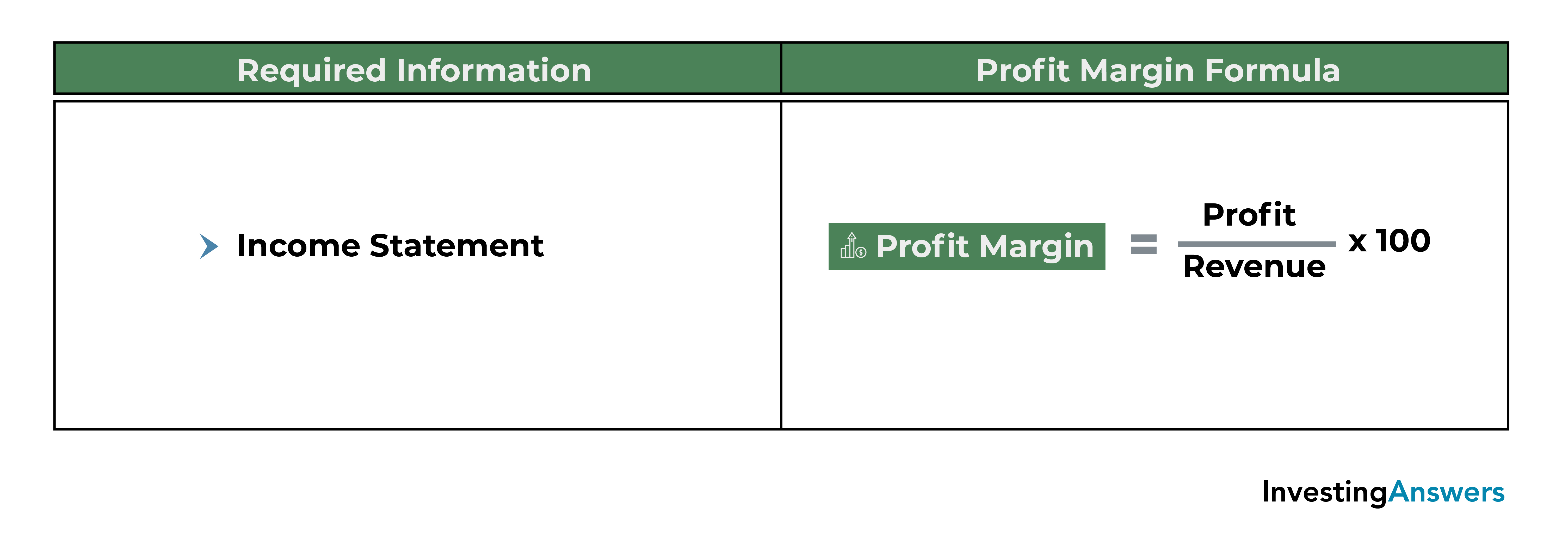20 Key Financial Ratios Every Investor Should Use InvestingAnswers